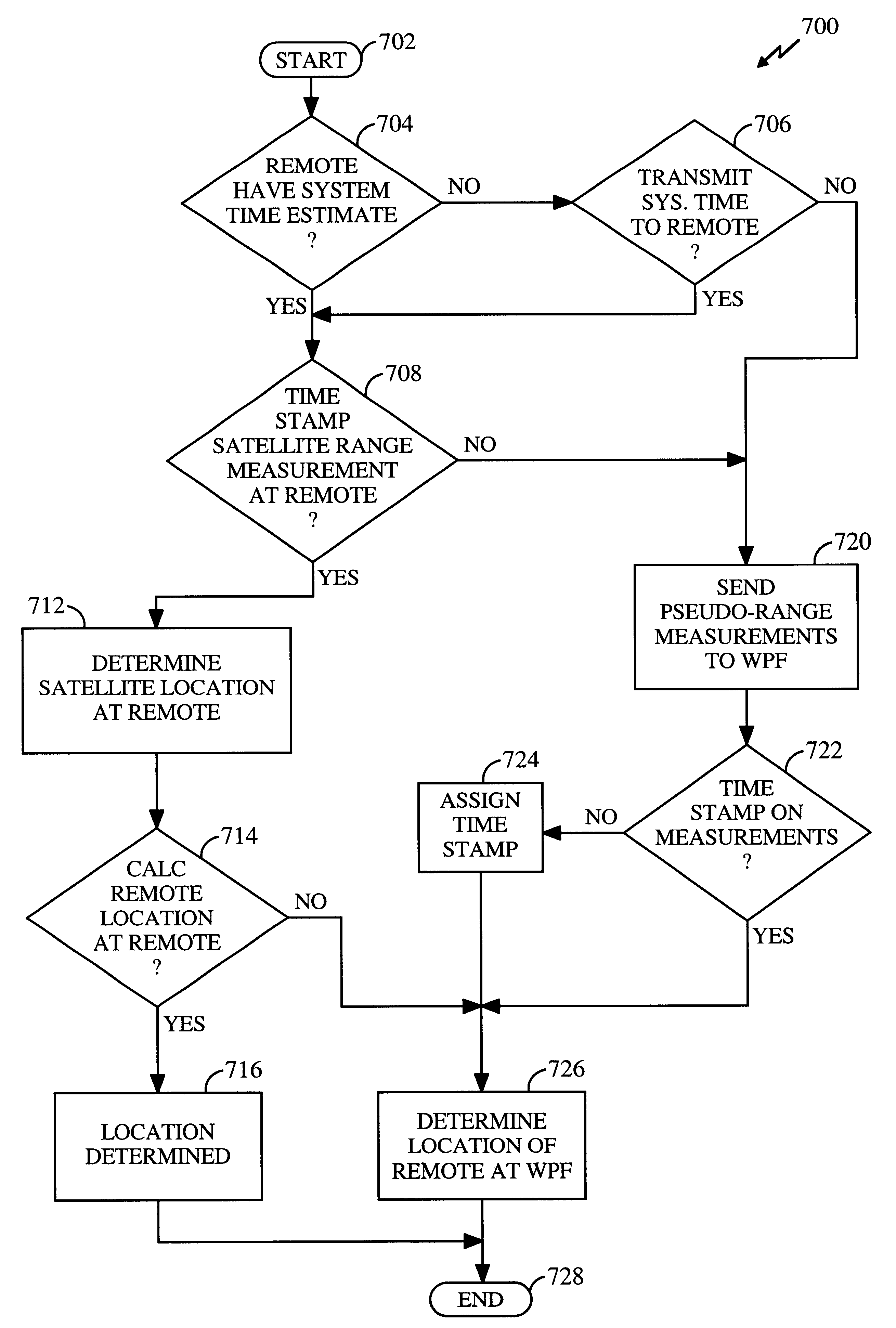 Method and apparatus for locating GPS equipped wireless devices operating in analog mode