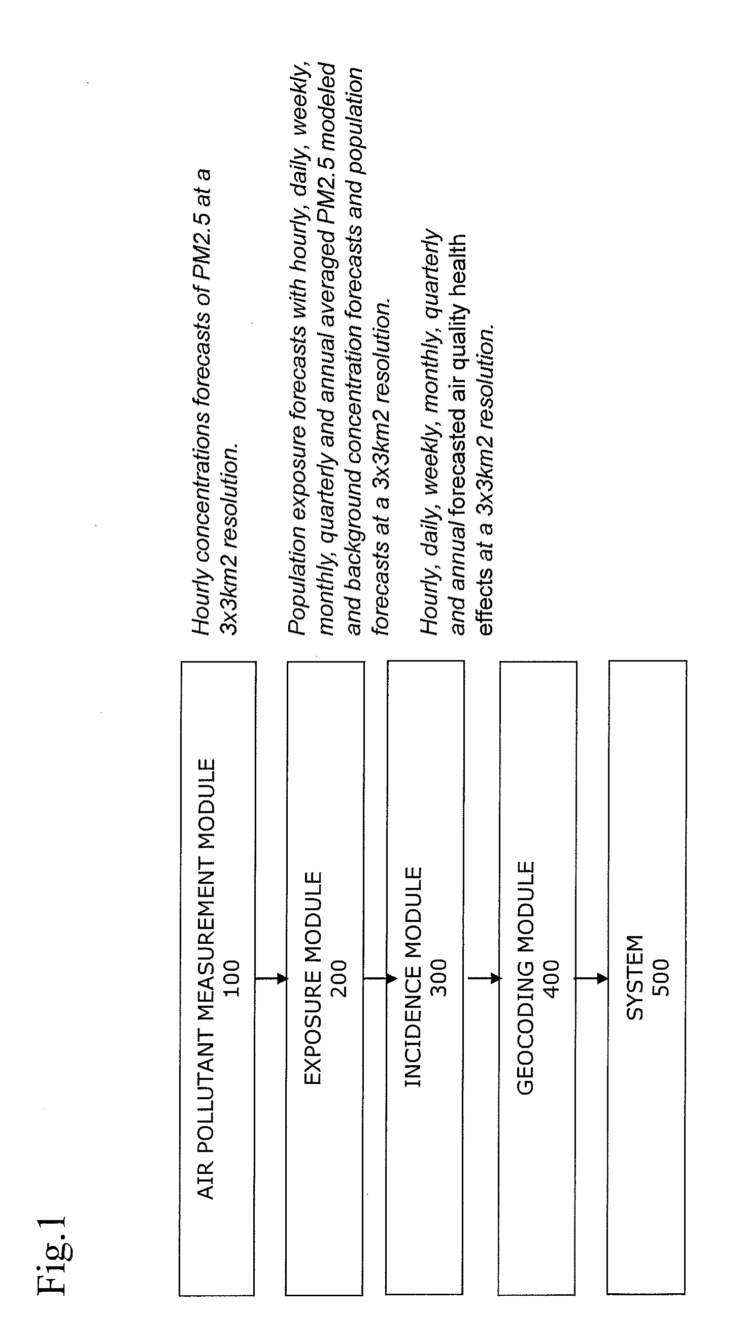 Method and a System for Determining at Least One Forecasted Air Quality Health Effect Caused in a Determined Geographical Area by at Least One Air Pollutant