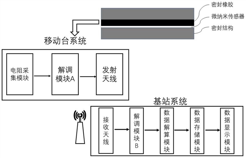 Real-time online monitoring system and method for sealing performance of rubber sealing material