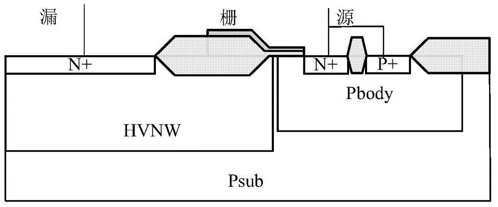 Electrostatic discharge resistant LDMOS device