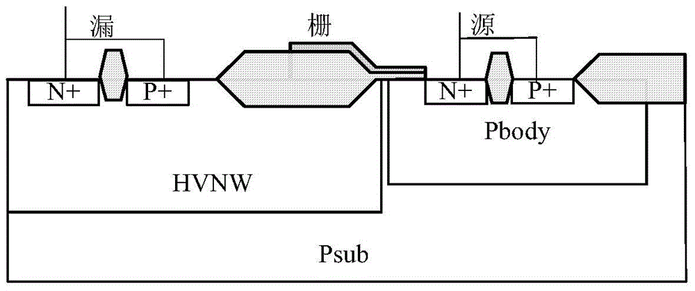 Electrostatic discharge resistant LDMOS device