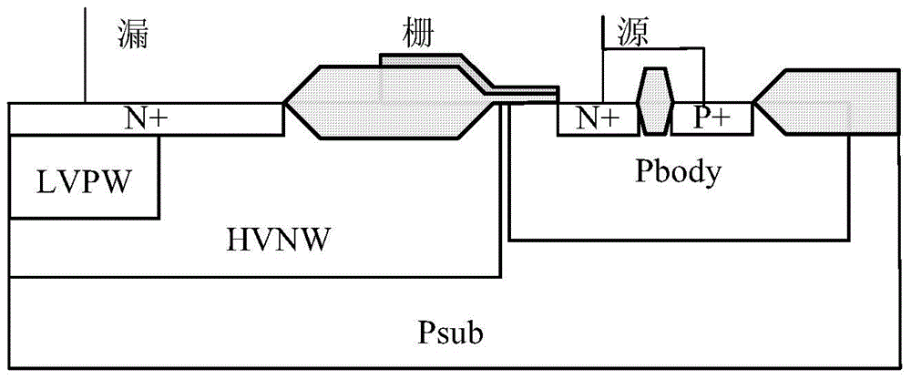 Electrostatic discharge resistant LDMOS device