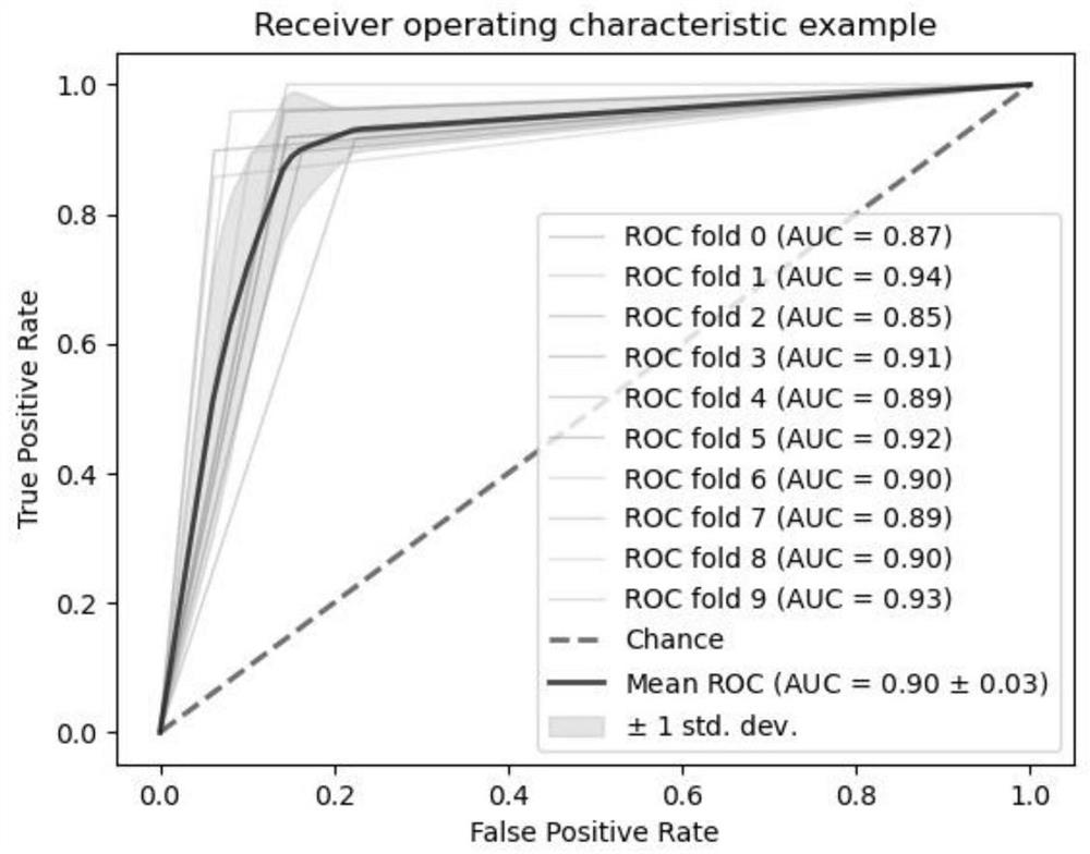 Application of complete blood count in predicting sars-cov-2 infection