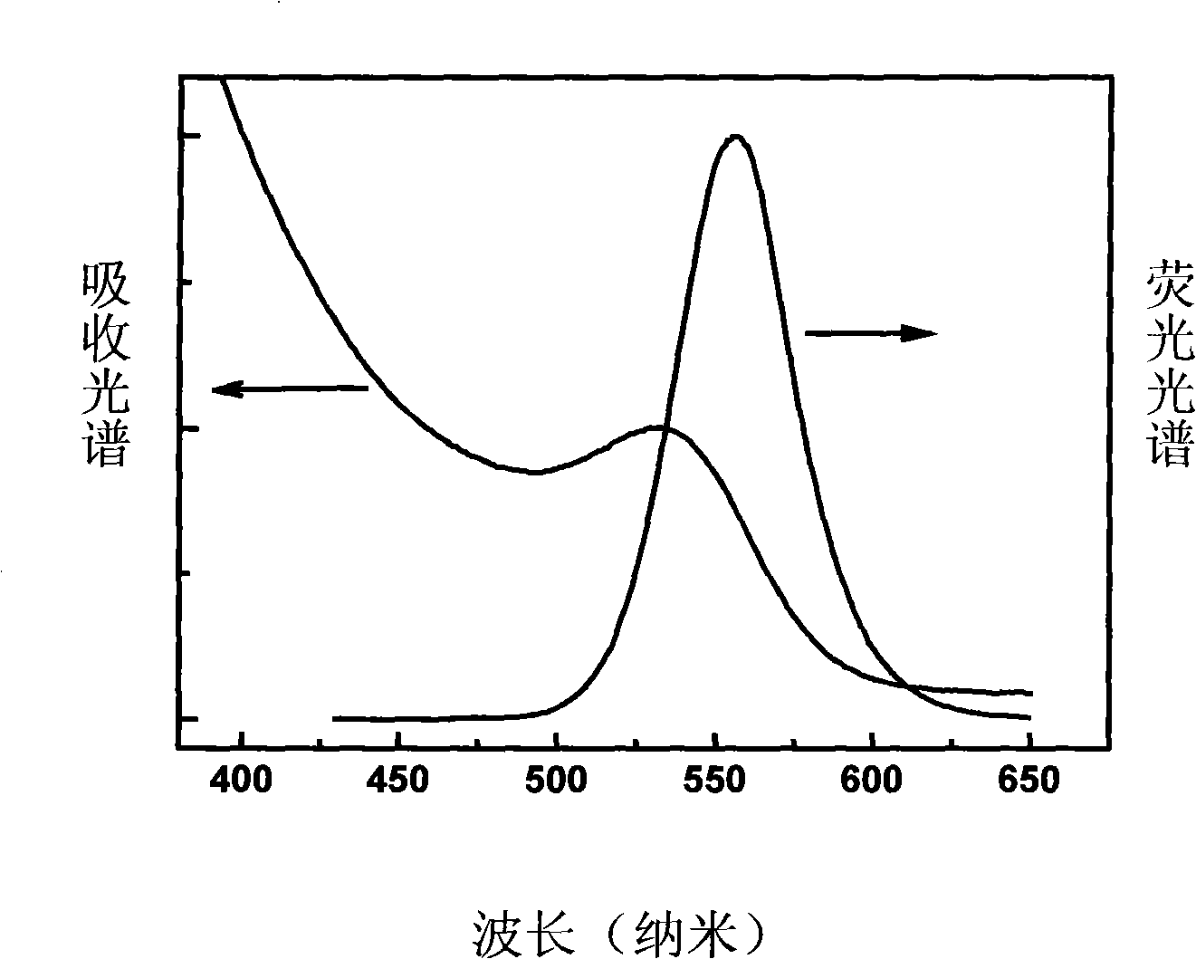 Method for rapidly preparing water-soluble quantum dot by ultrasonic spraying method