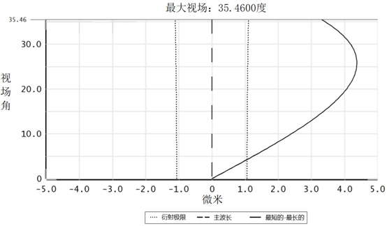 Optical imaging lens and imaging equipment