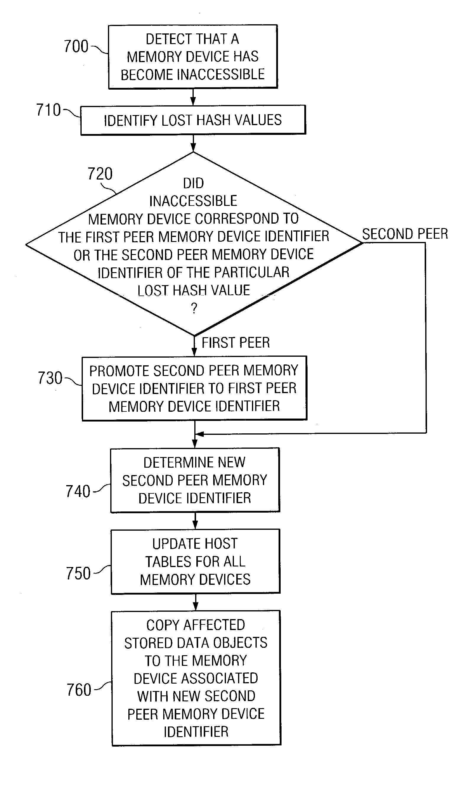 System and method for managing data in a distributed system