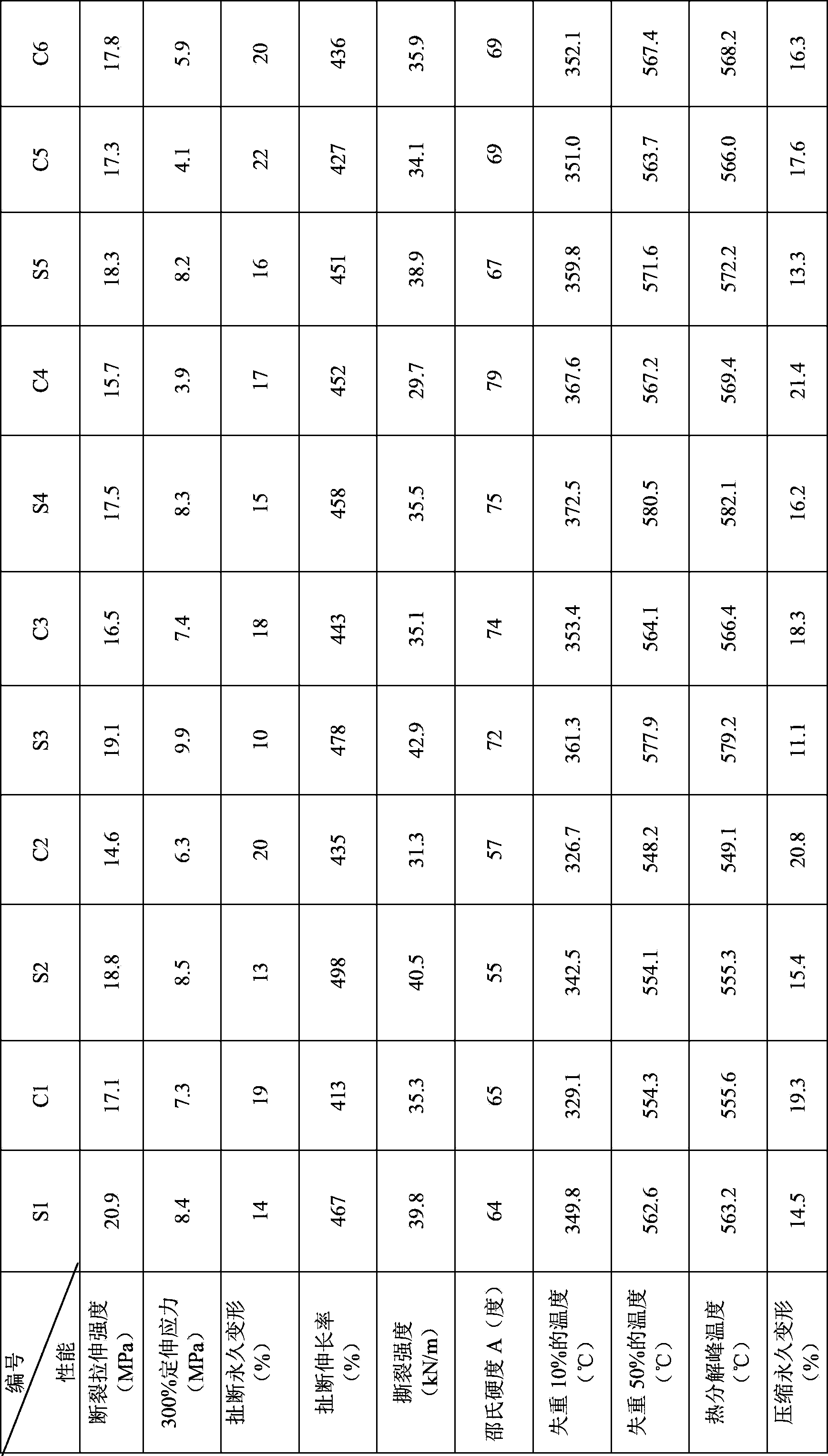 Nano composite material, preparation method thereof, vulcanized rubber, and applications of vulcanized rubber