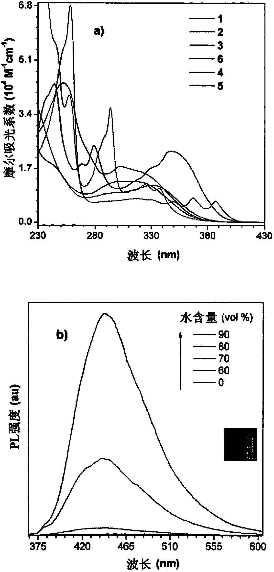 Light emitting tetraphenylene derivatives, its method for preparation and light emitting device using the same derivatives