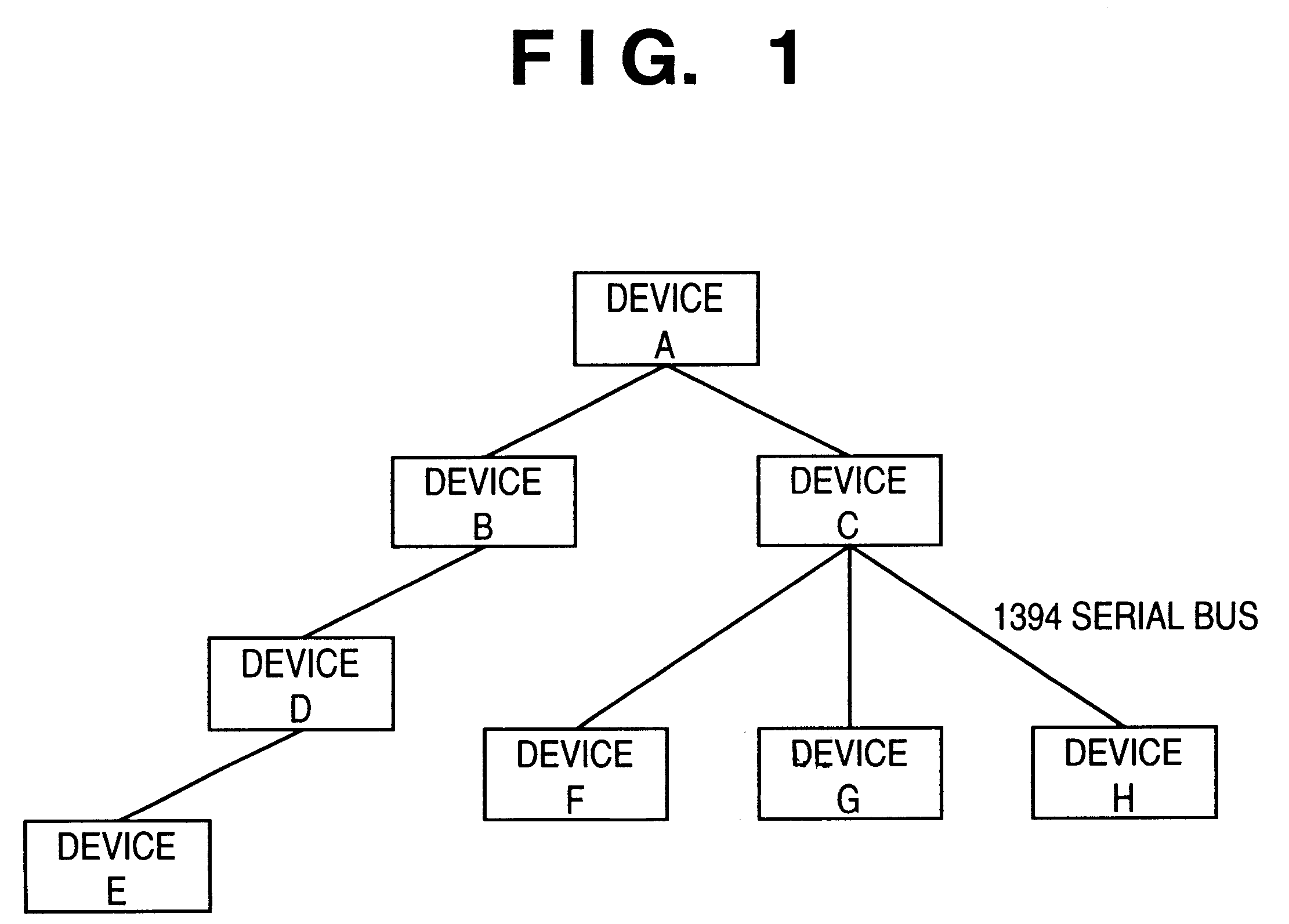 Data communication on a serial bus using an initial protocol executed in a transaction layer