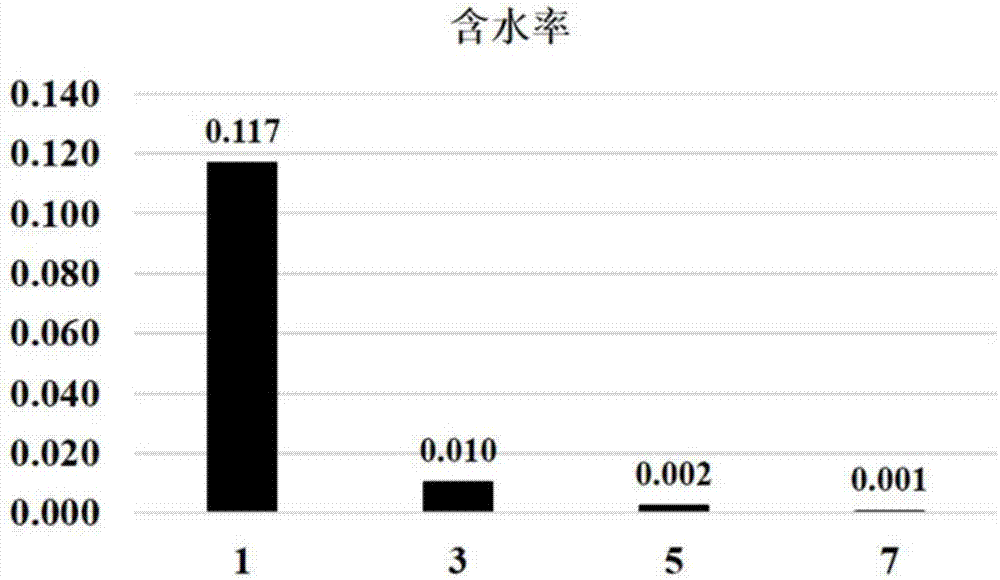 Soil pretreatment and nutrient near infrared spectrum detection method