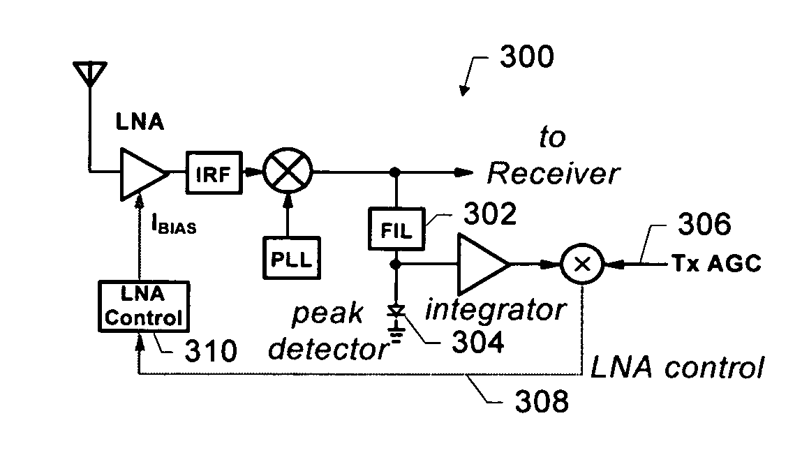 Adaptive receiver system that adjusts to the level of interfering signals