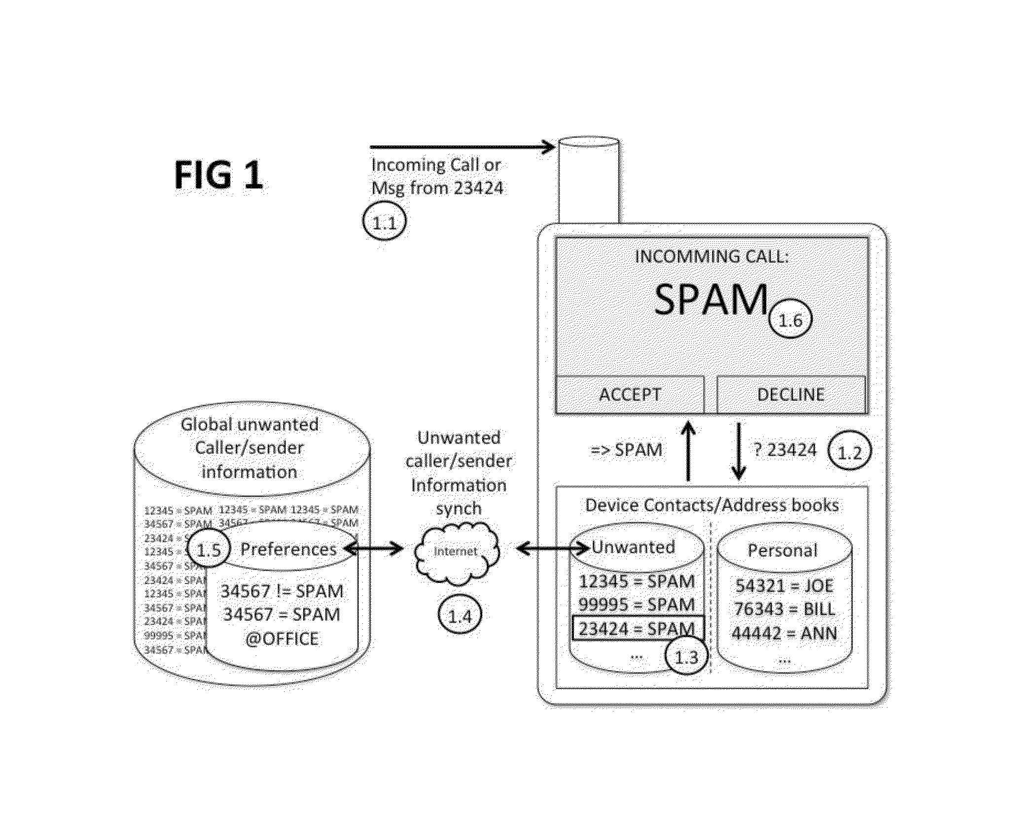 Unwanted caller and message sender identification for restricted communication devices
