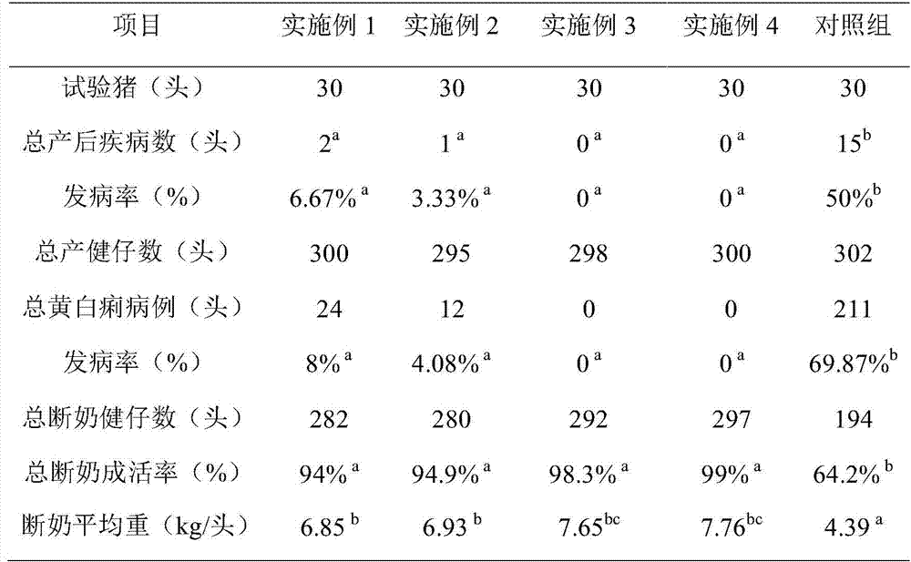 A kind of health-care lactation-promoting sow feed and preparation method thereof