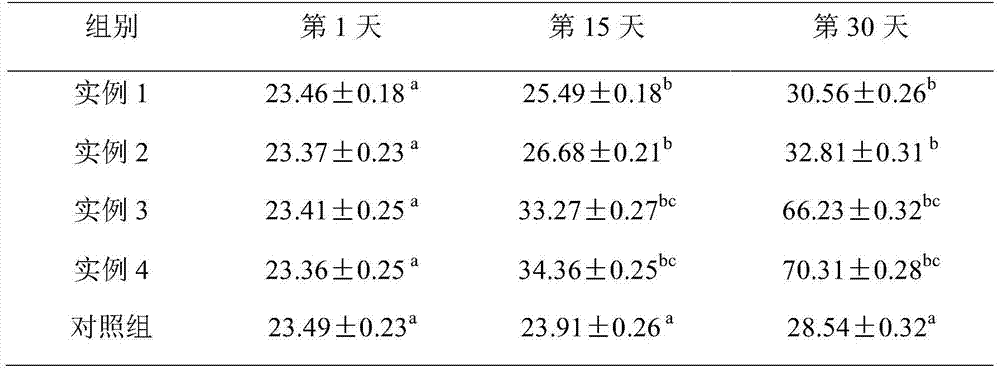 A kind of health-care lactation-promoting sow feed and preparation method thereof