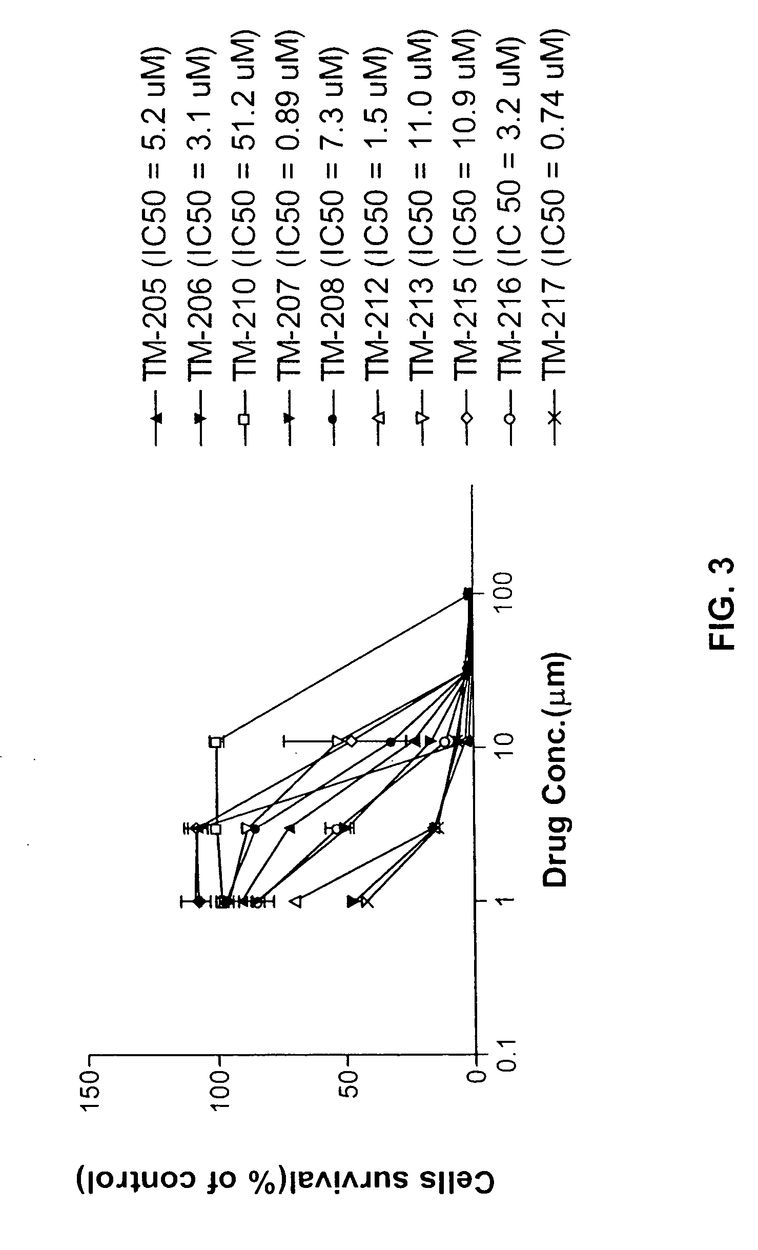 Small molecule inhibitors of anti-apoptotic BCL-2 family members and the uses thereof