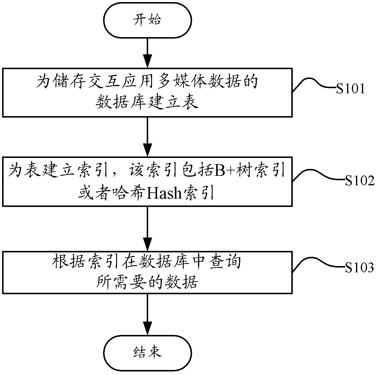 Interactive application multimedia data query method and device