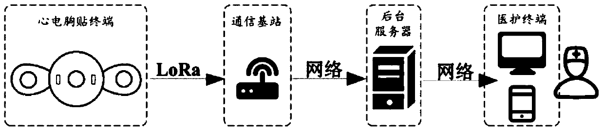 Outdoor intelligent electrocardiogram monitoring system and working method thereof