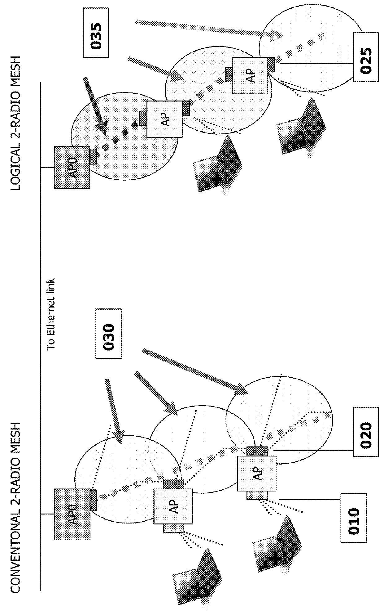 Chirp networks