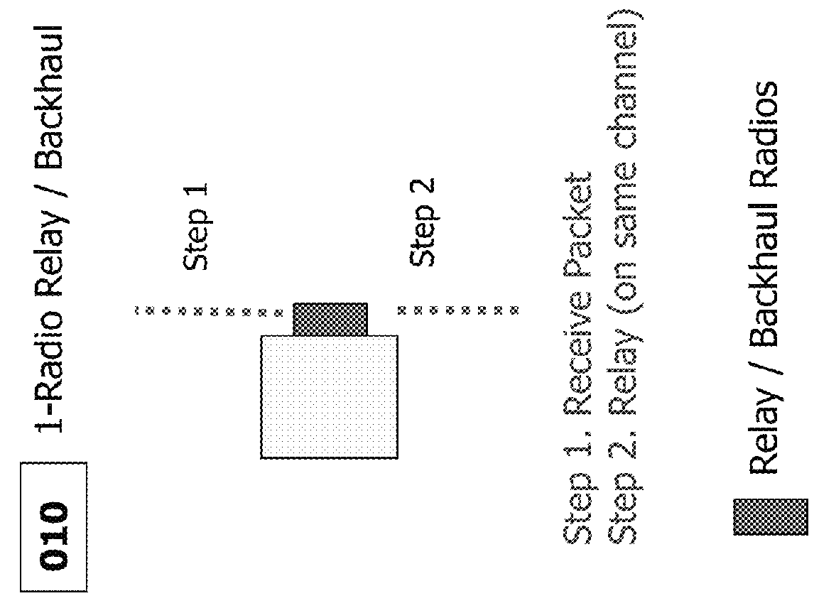 Chirp networks