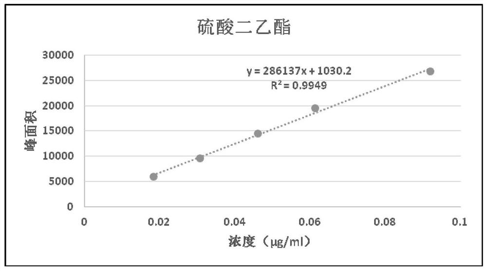 Method for detecting genotoxic impurities of diethyl sulfate and diisopropyl sulfate in calcium dobesilate capsule