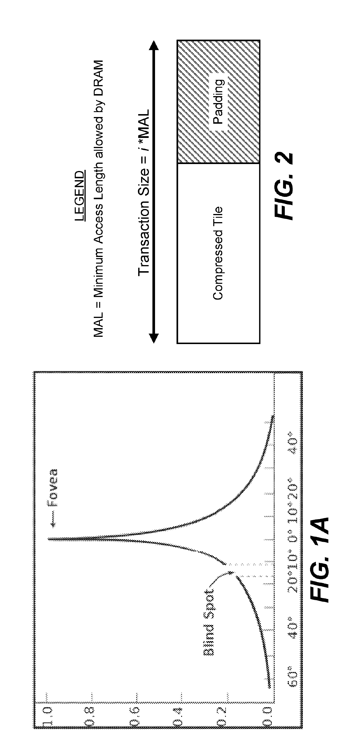 System and method for foveated compression of image frames in a system on a chip
