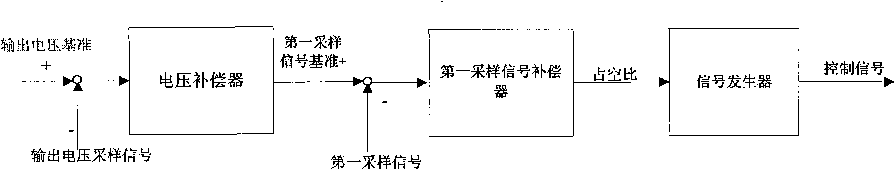 Switching power supply control method and device