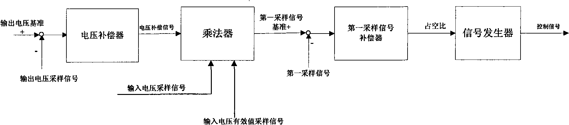 Switching power supply control method and device