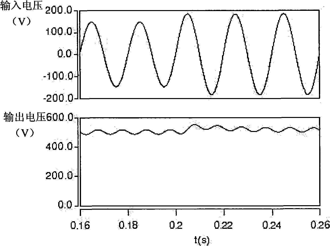 Switching power supply control method and device