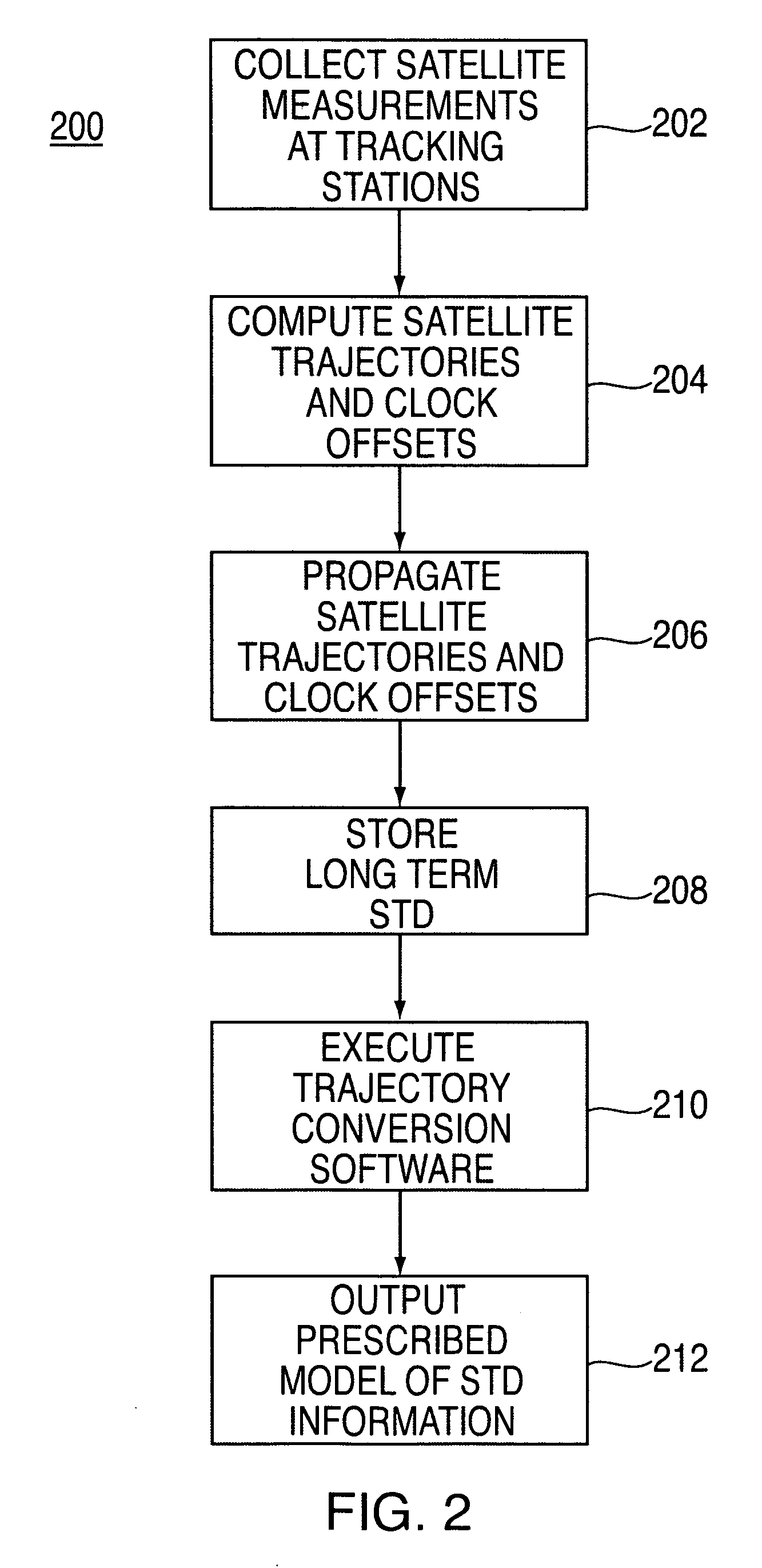 Method and apparatus for generating and distributing satellite tracking information