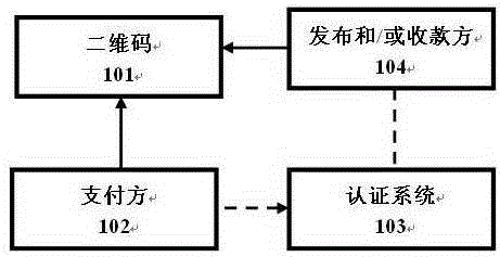 Identity authentication method for realizing two-dimensional code safety payment