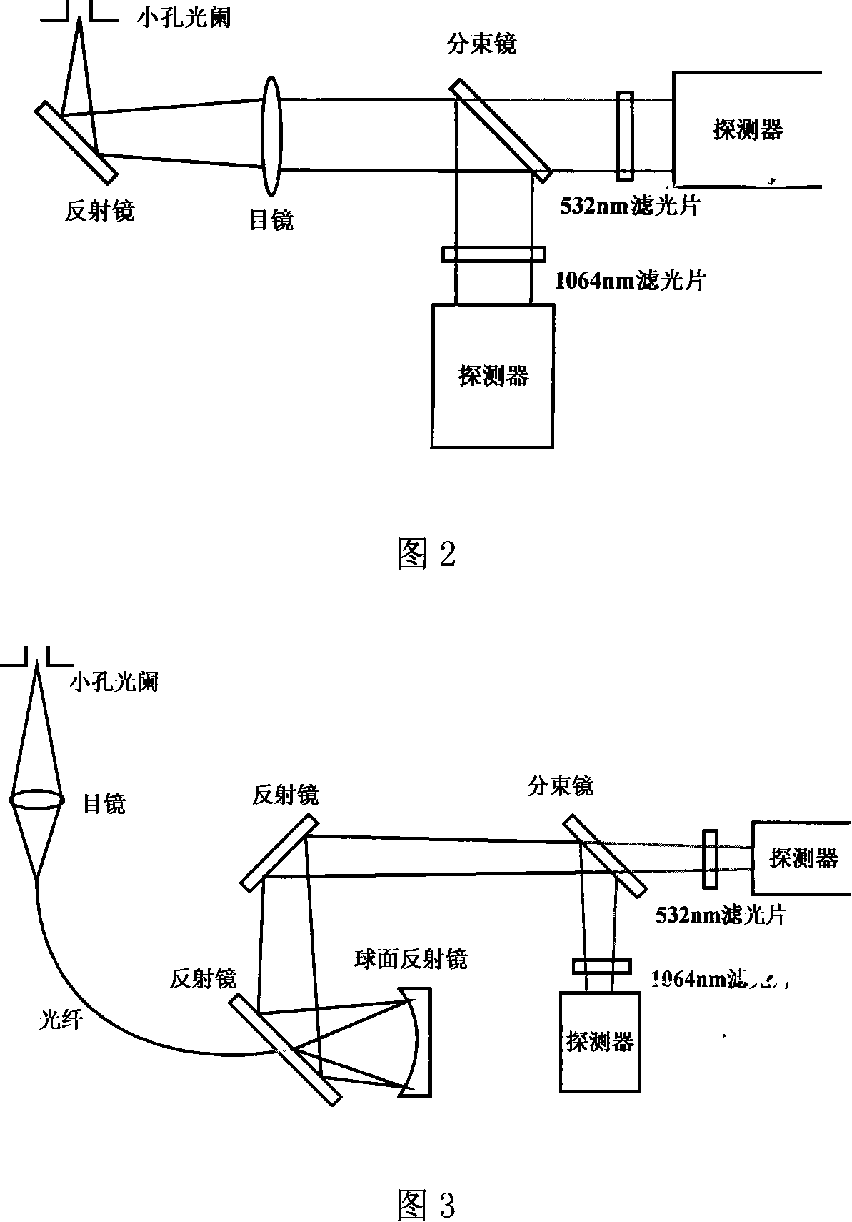 Dualwavelength dual-field Mie scattering laser radar structure and its detecting method