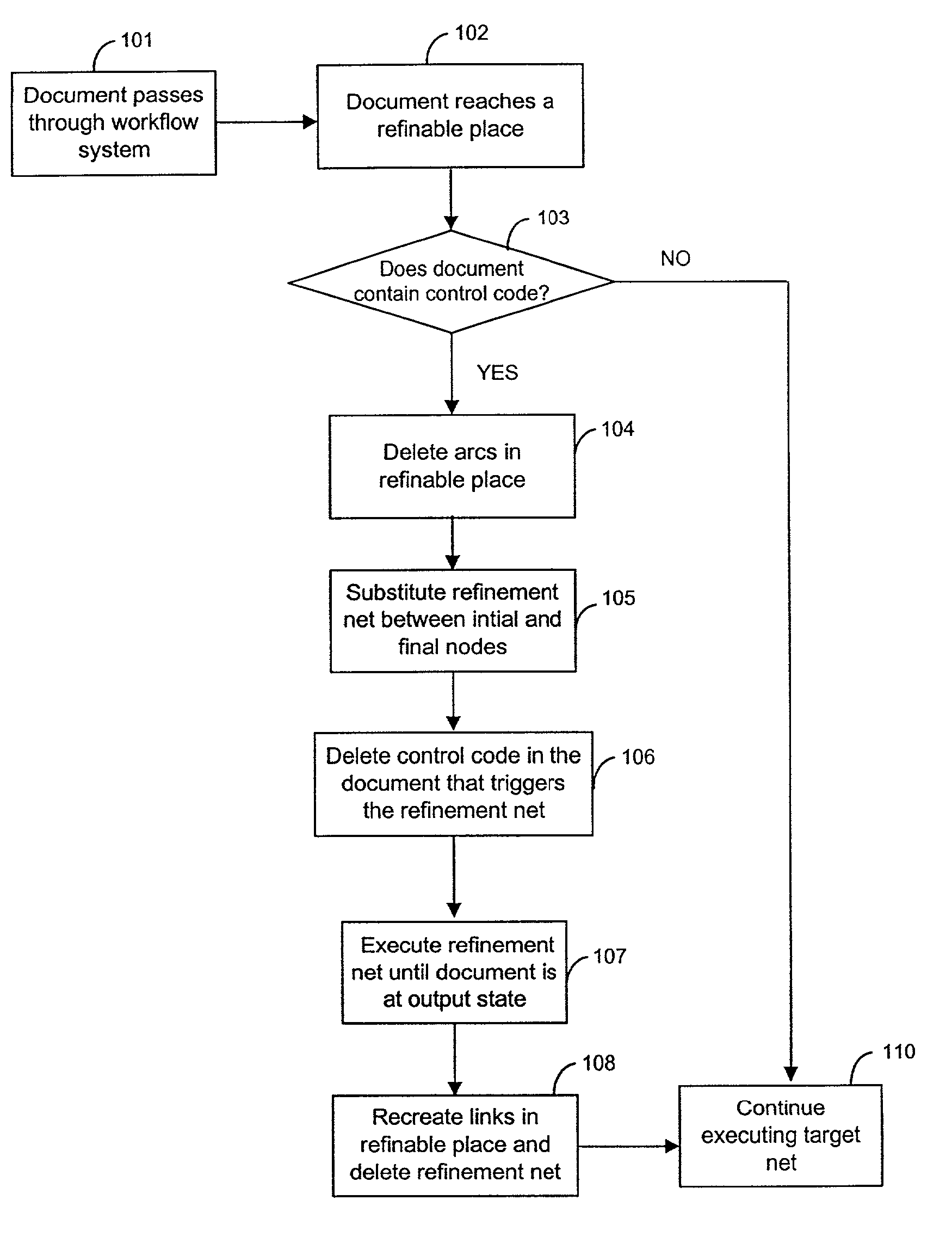 Document controlled workflow systems and methods