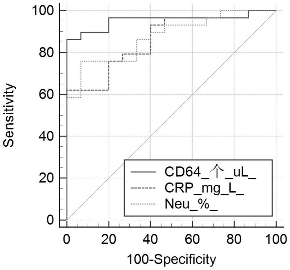 Cell chip as well as detection method and application of cell chip for bacterial infection