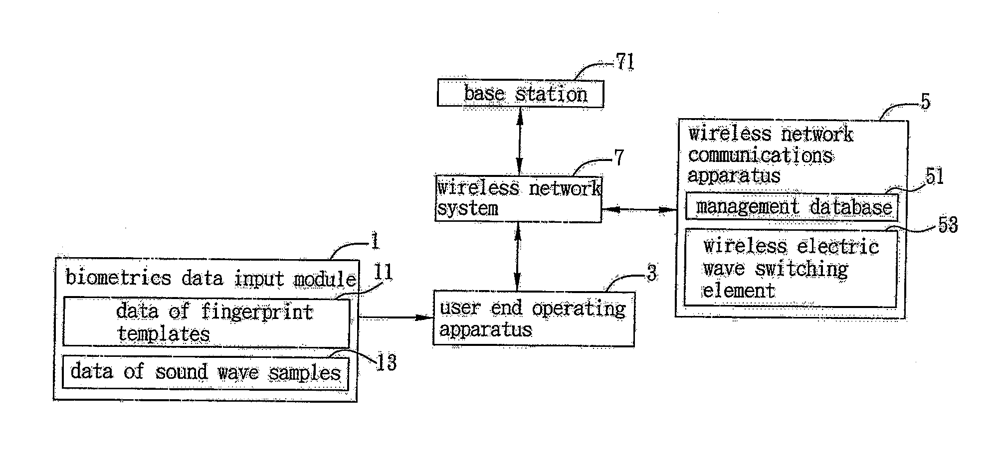 Fingerprint authentication method for accessing wireless network systems