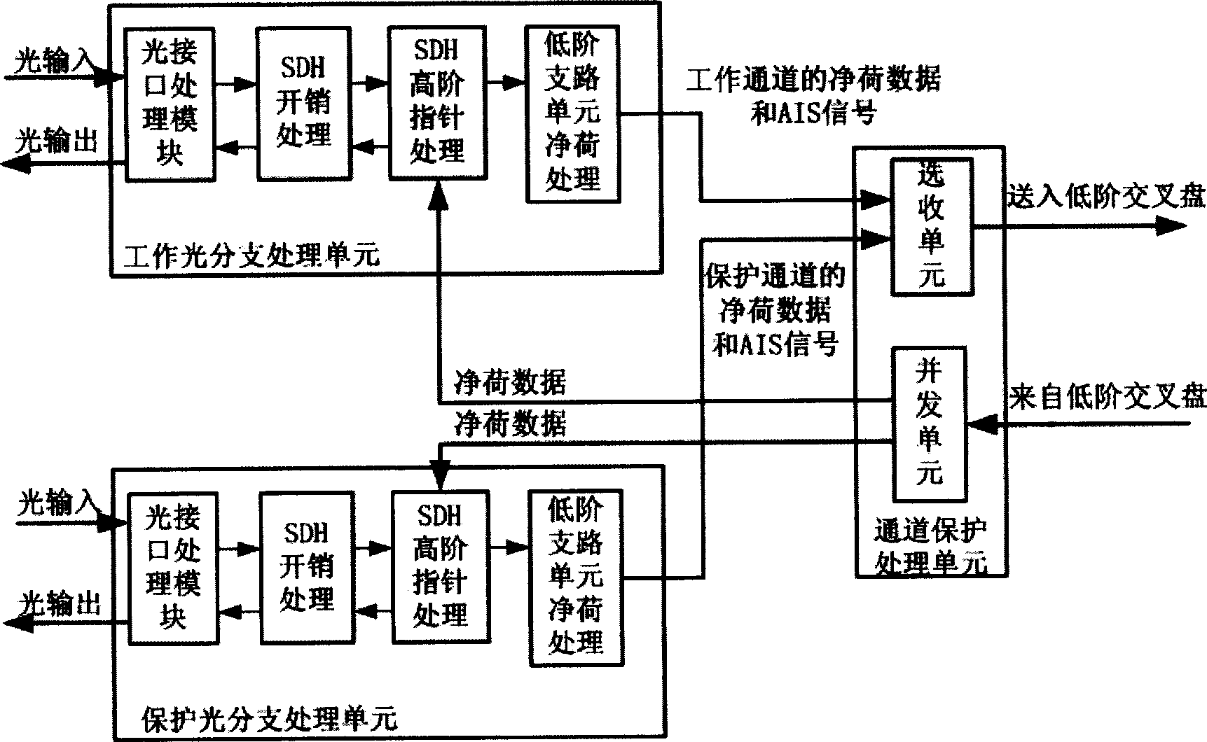 Branching loop protective method and device