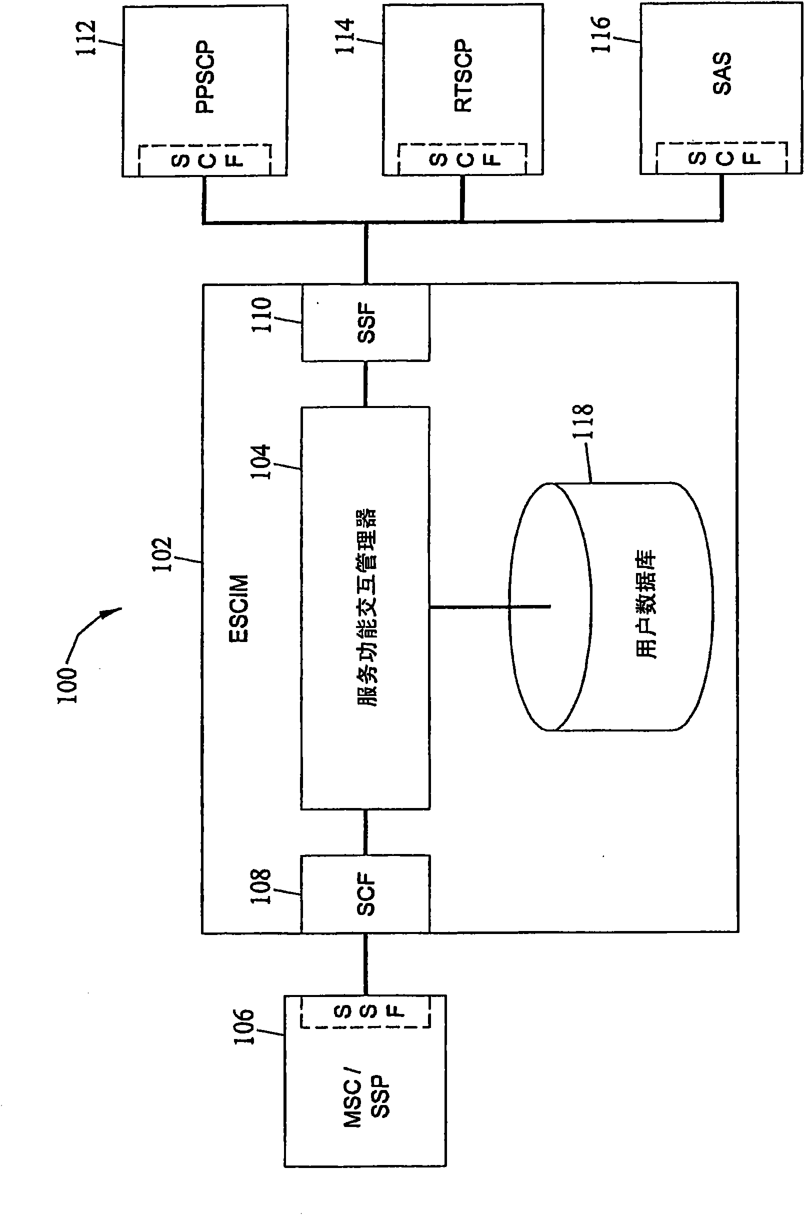 Systems, methods, and computer program products for providing service interaction and mediation in a communications network
