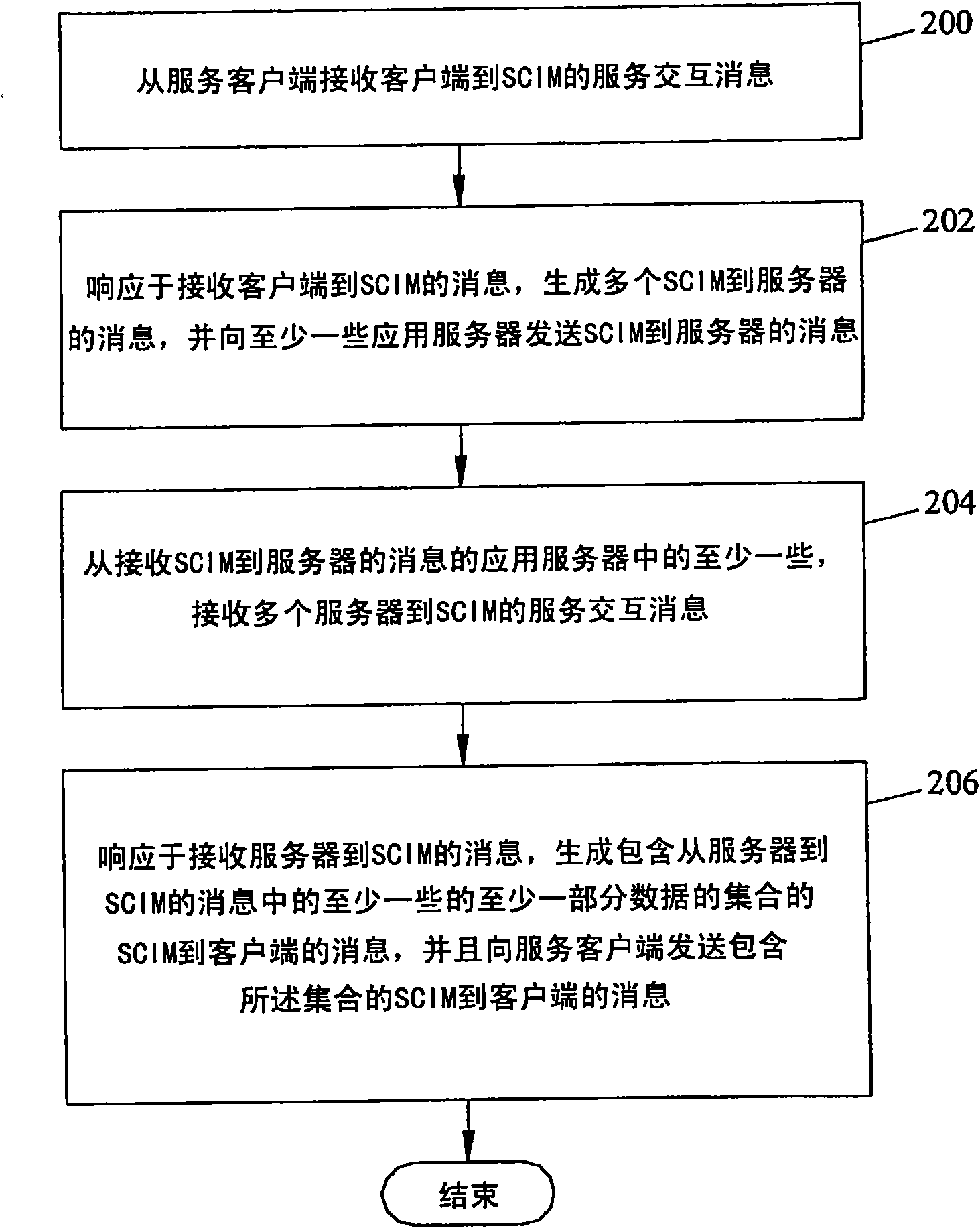 Systems, methods, and computer program products for providing service interaction and mediation in a communications network