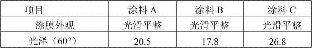 Water-soluble anionic acrylic resin composition for extinction and preparation method thereof