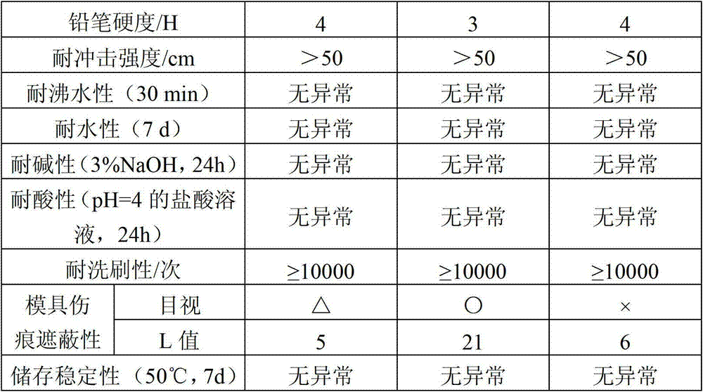 Water-soluble anionic acrylic resin composition for extinction and preparation method thereof