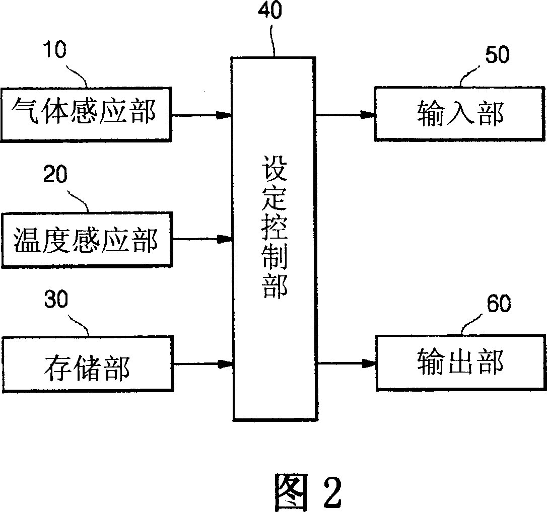 Automatic regulating device for gas induction error