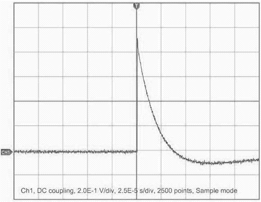 Method for generating calibration pulses for detecting partial discharges in high voltage equipment