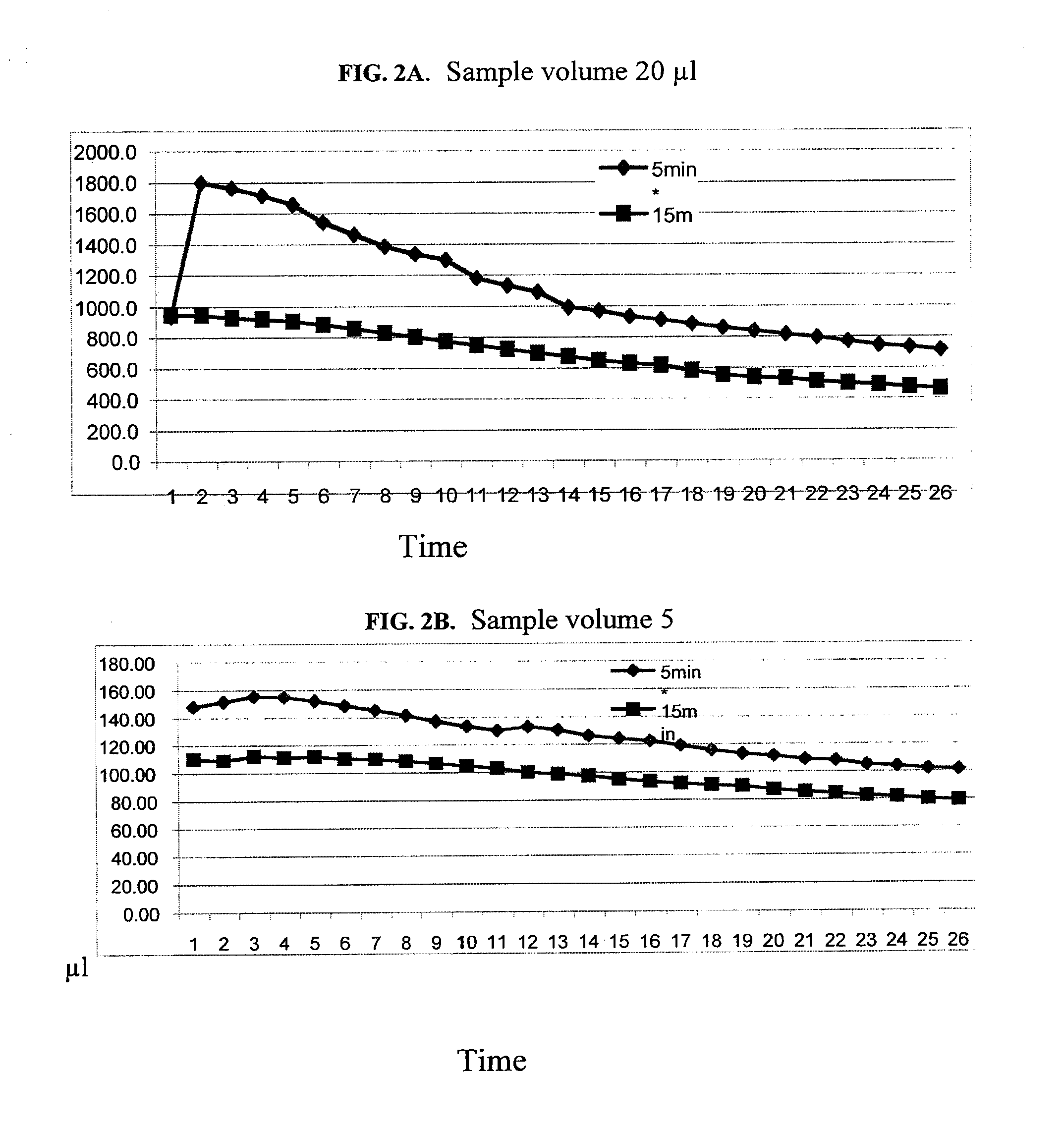 Multiplex assays with multiple luciferases reporters and uses thereof