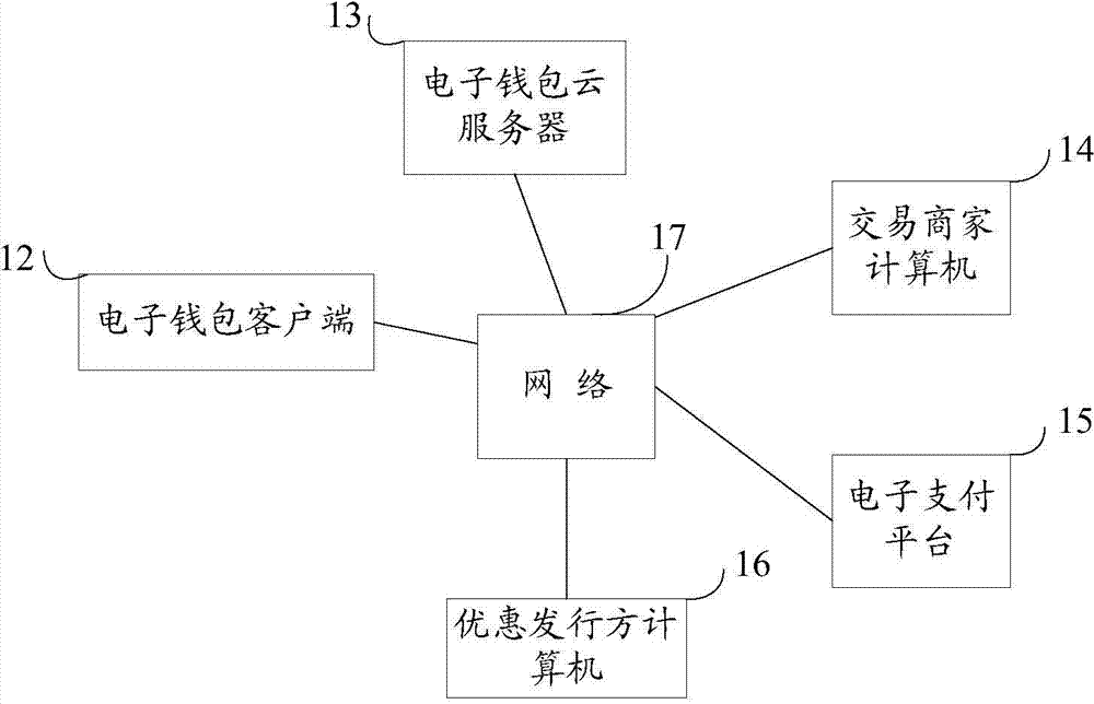 Transaction method, device and system based on electronic purse