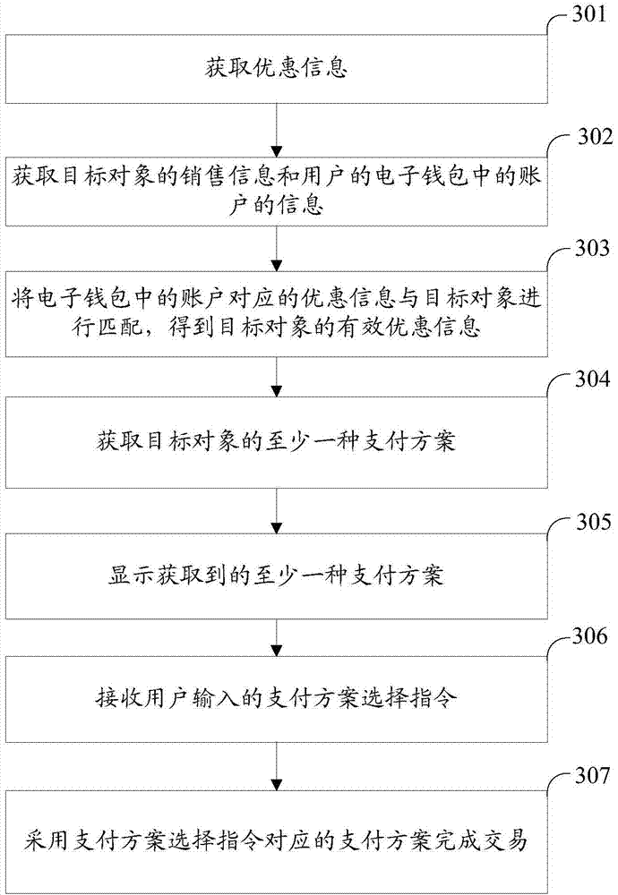 Transaction method, device and system based on electronic purse