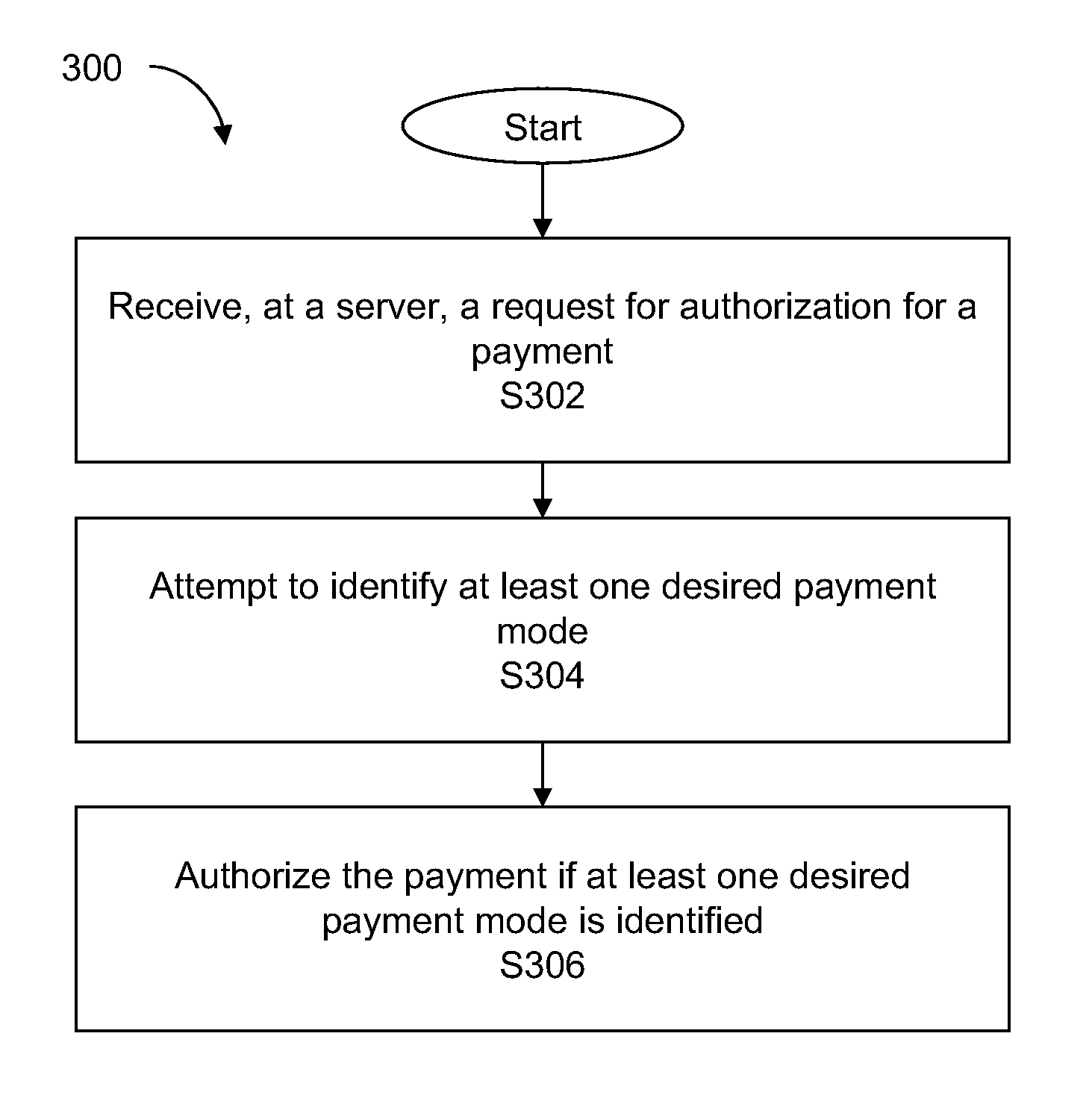 Systems, methods, and computer products for processing payments using a proxy card