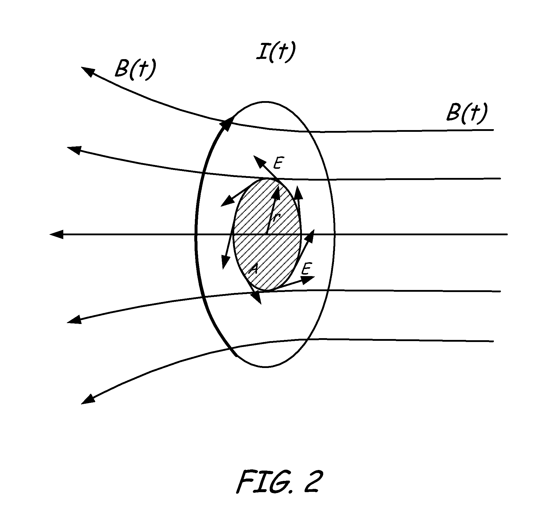 Thermally assisted pulsed electro-magnetic field stimulation device and method for treatment of osteoarthritis