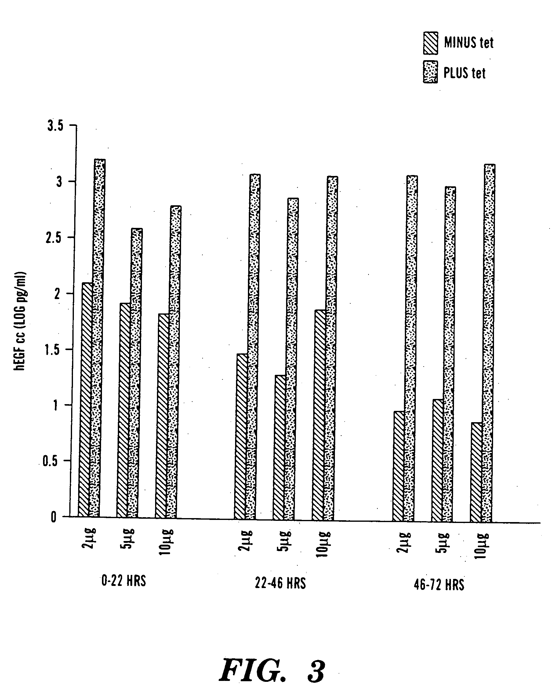 Pseudotyped lentiviral vectors and uses thereof