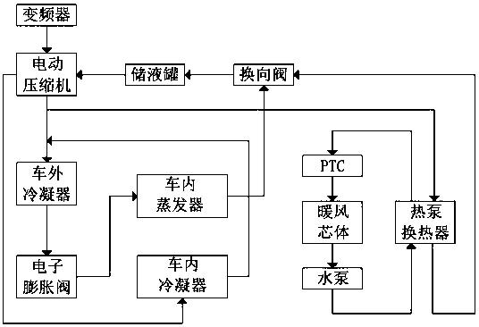 Air conditioning system of electric transport vehicle