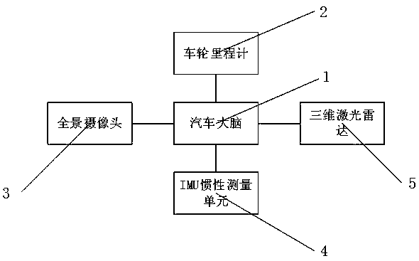 A method and system for autonomous positioning and map construction of unmanned vehicles