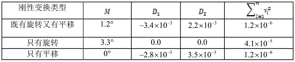 A Correction Method for Multi-sensor Point Cloud Stitching Error